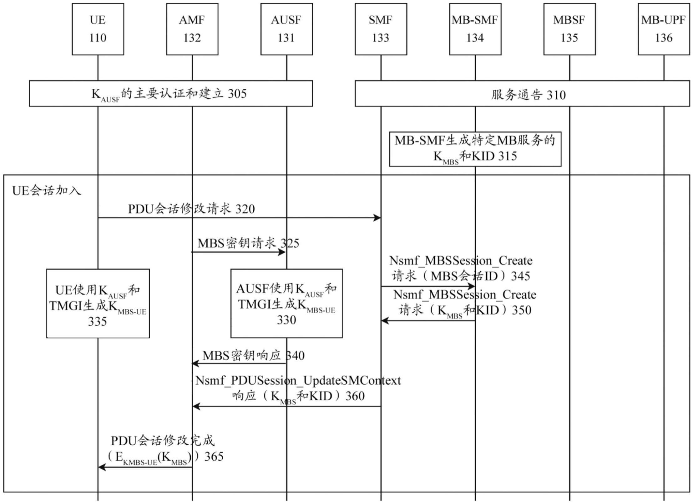 组播广播服务密钥的制作方法