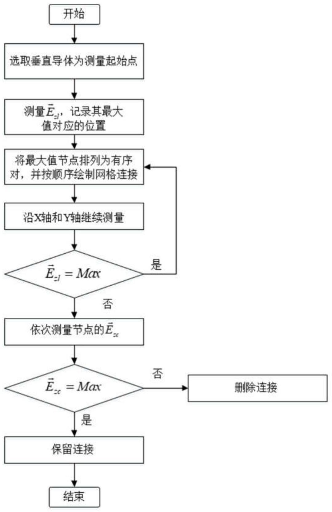 一种基于静电场和有序对的接地网结构检测方法与流程