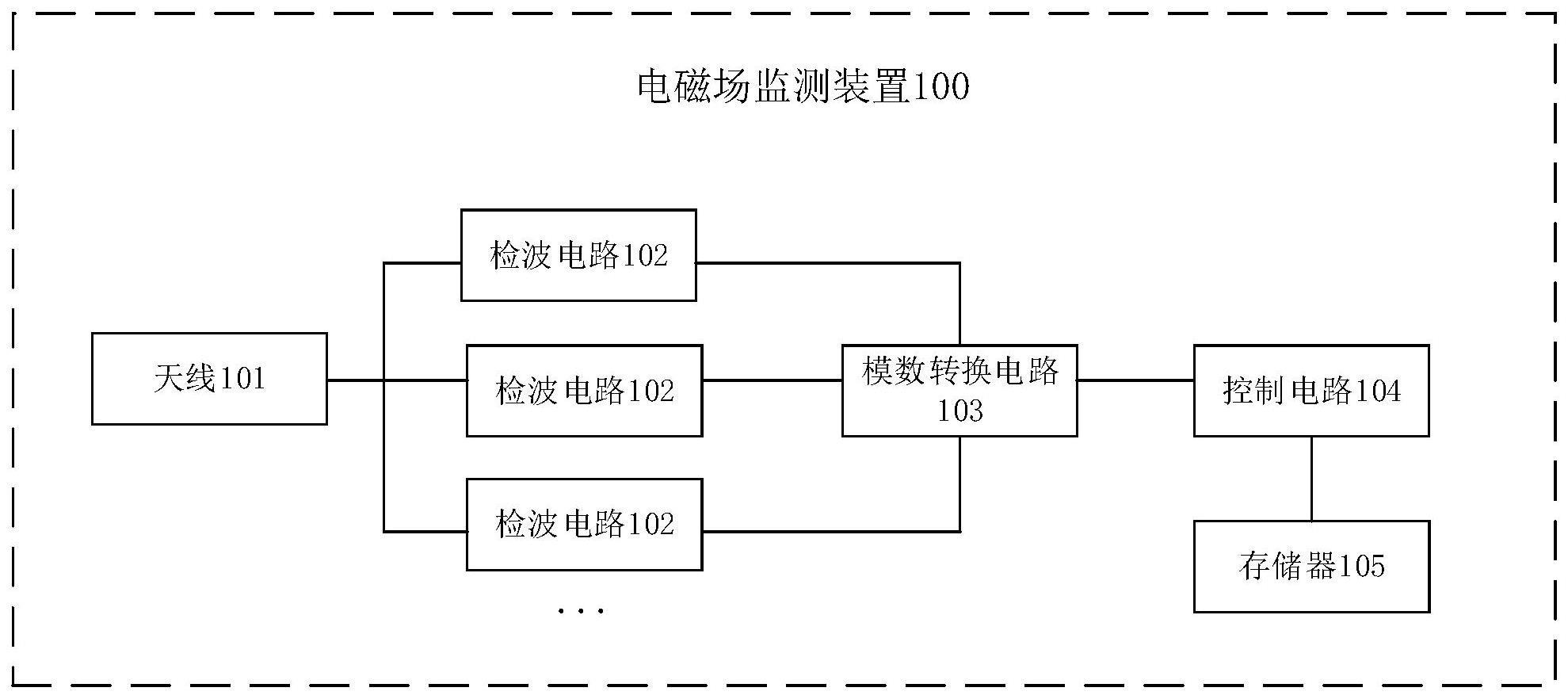 电磁场监测装置的制作方法