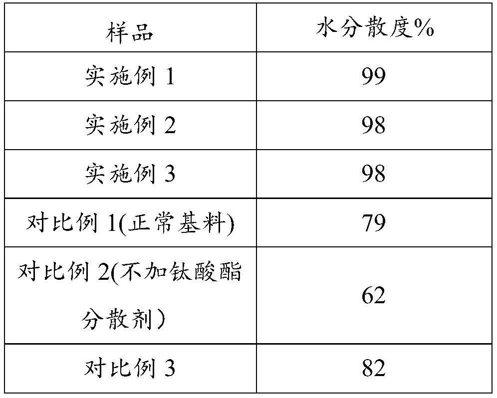 一种化纤用钛白粉的制备方法与流程