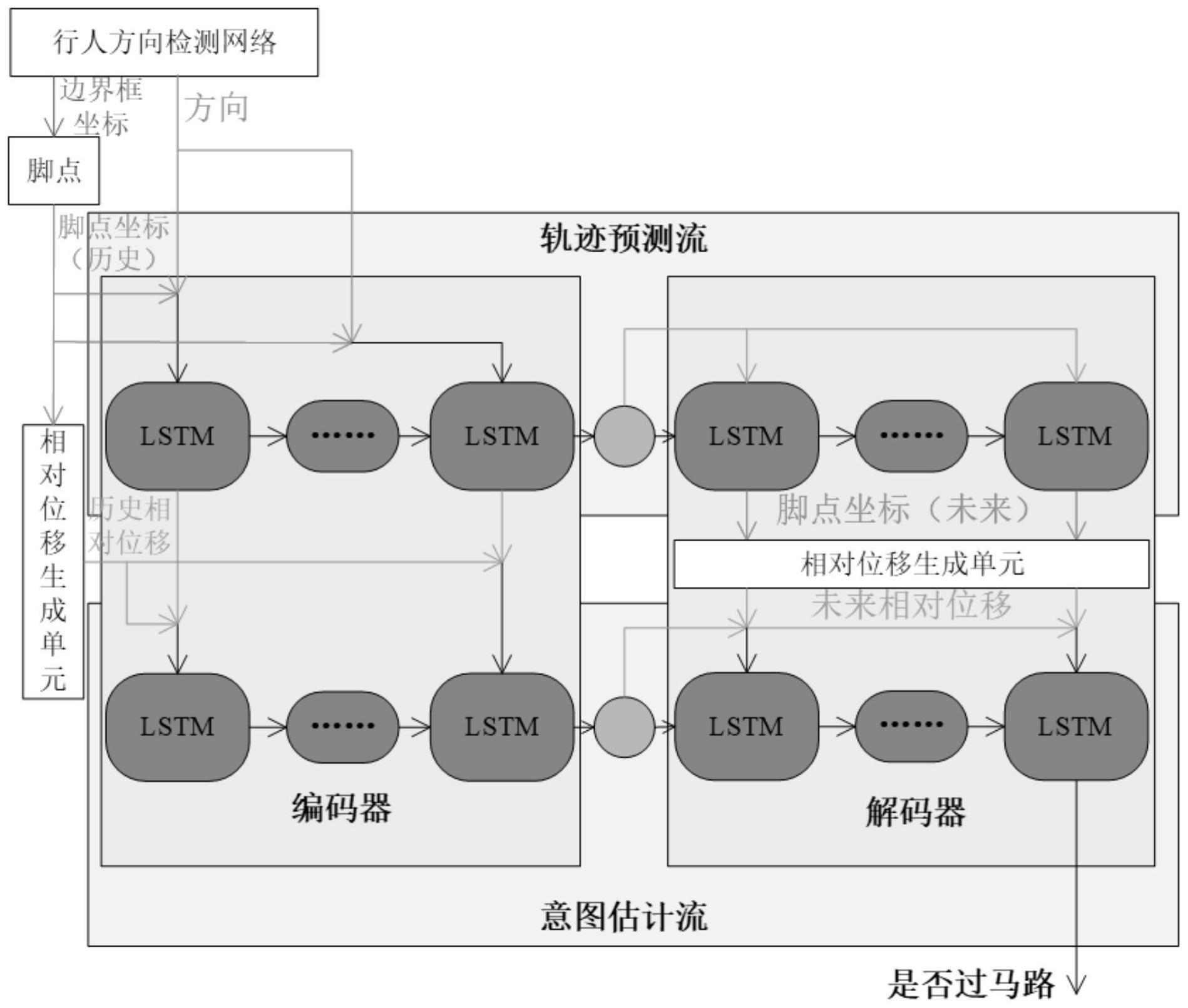 基于双流的制作方法