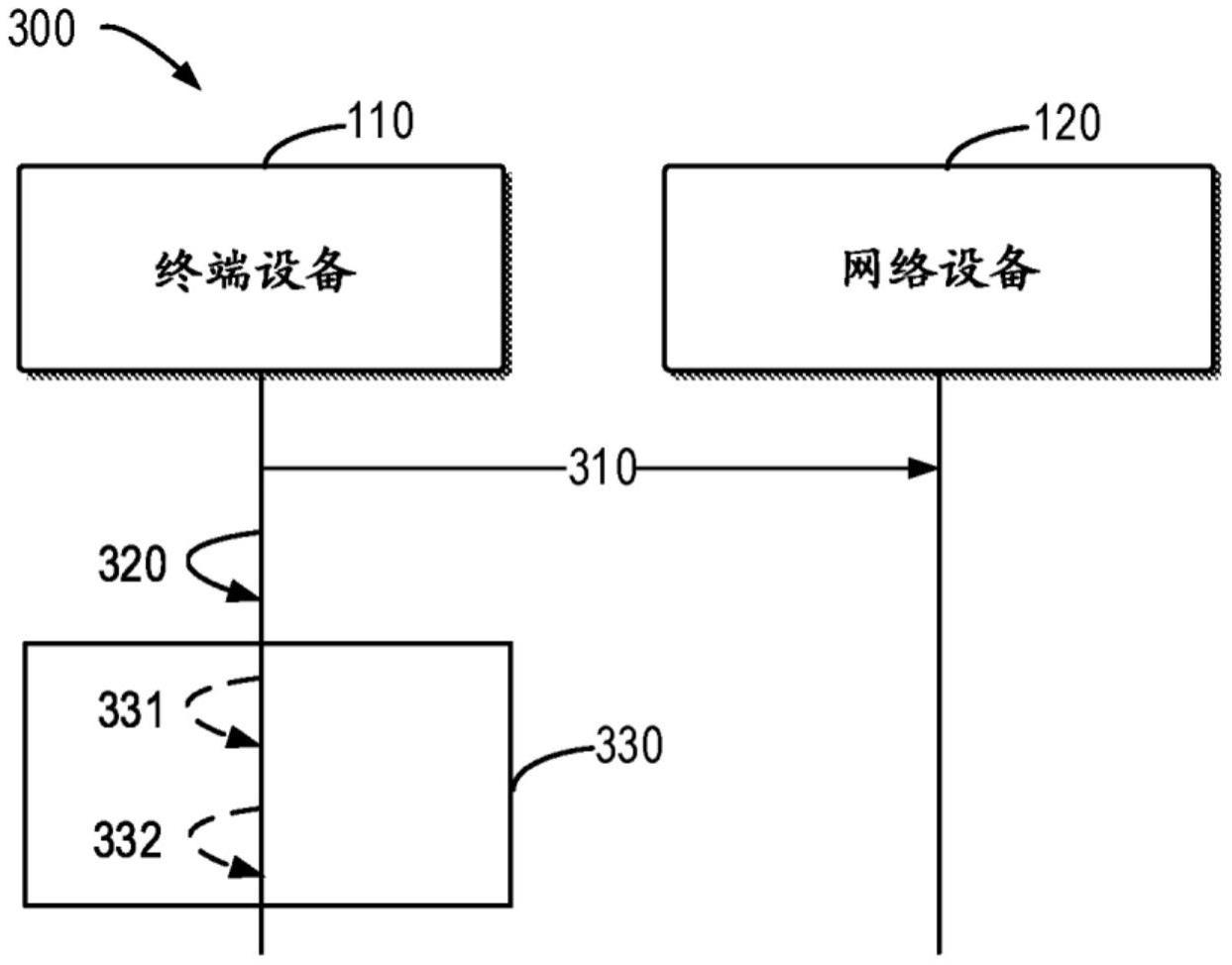 通信的方法与流程