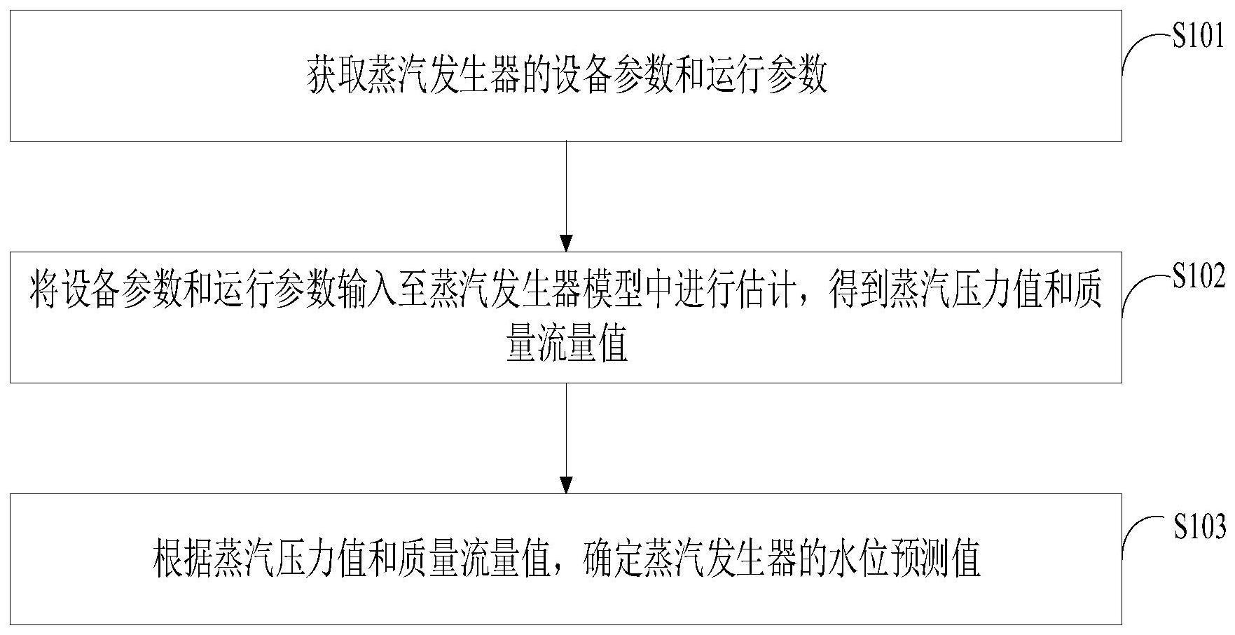 蒸汽发生器的水位预测方法