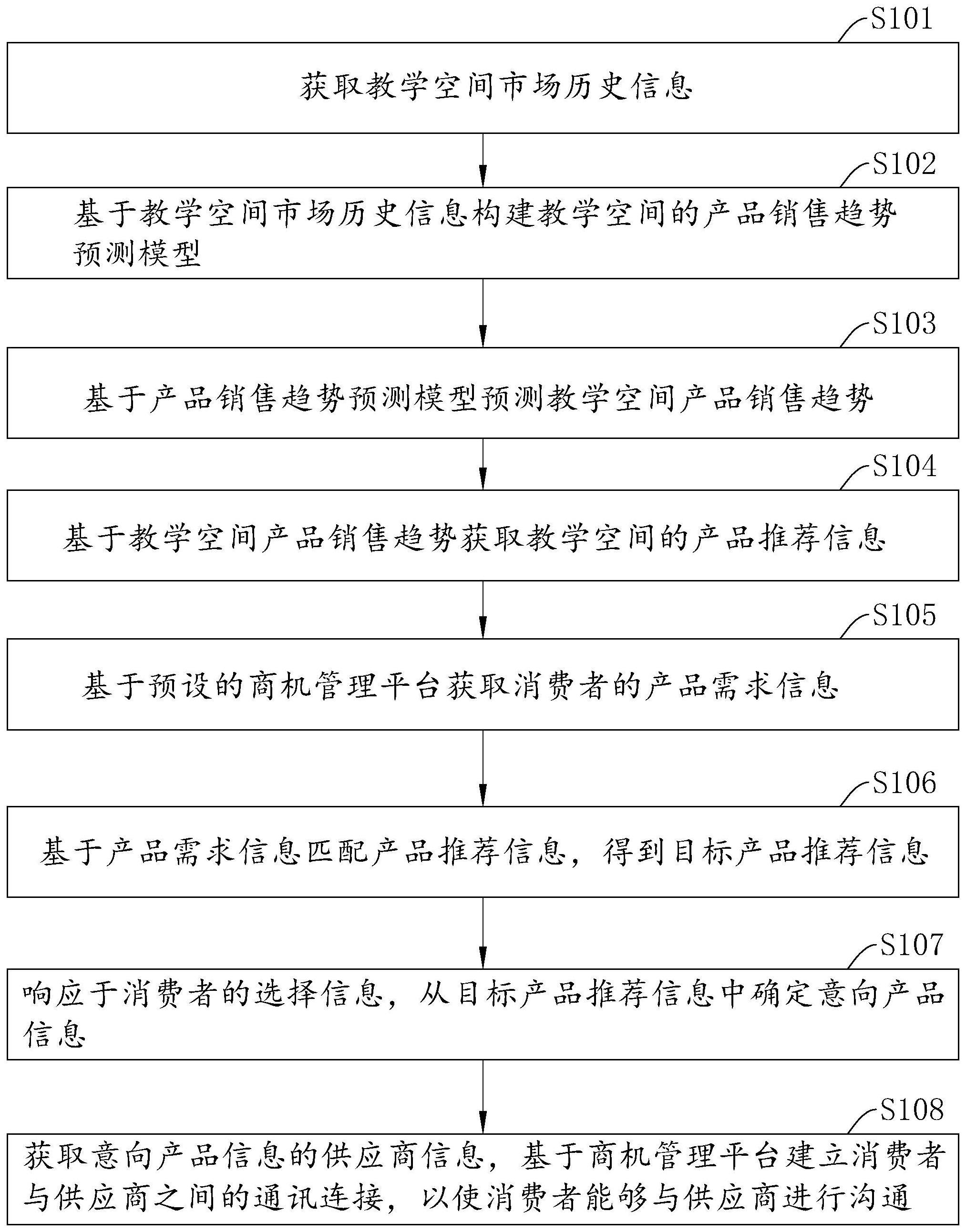 一种基于大数据的市场商机管理方法与流程