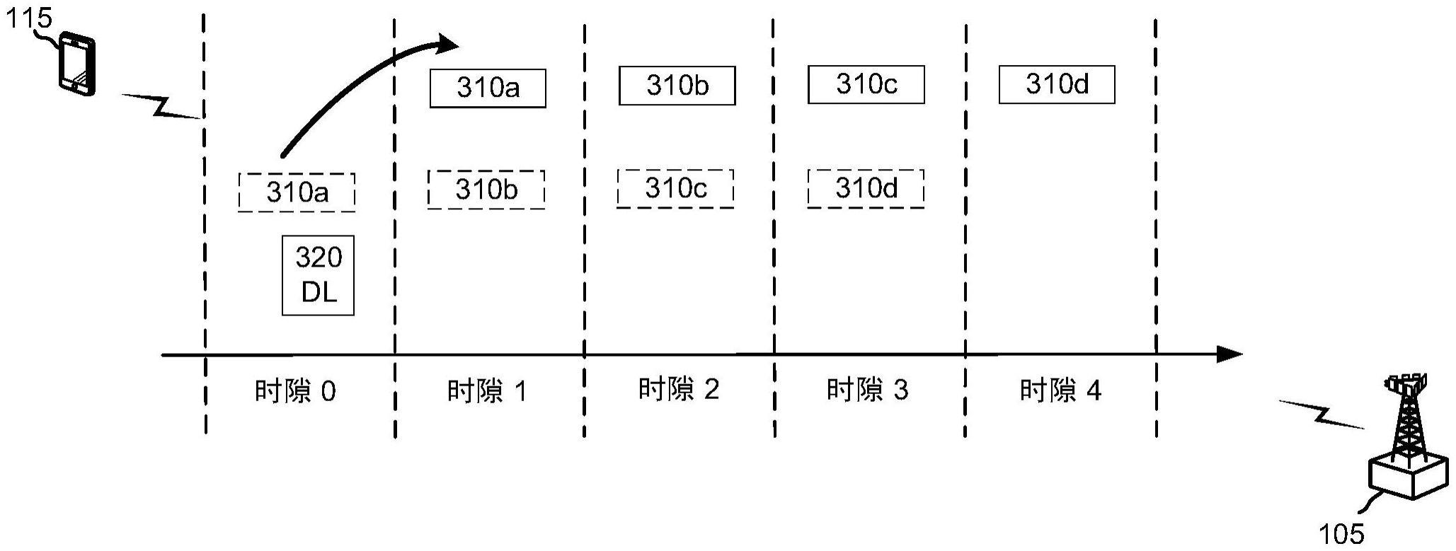 物理上行链路控制信道（的制作方法