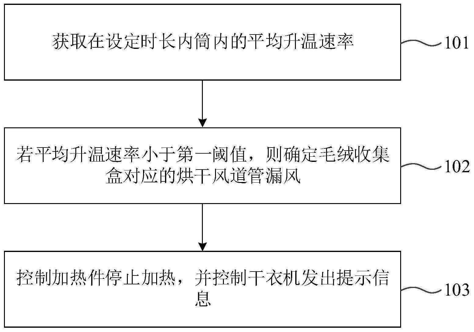 干衣机及其控制方法与流程