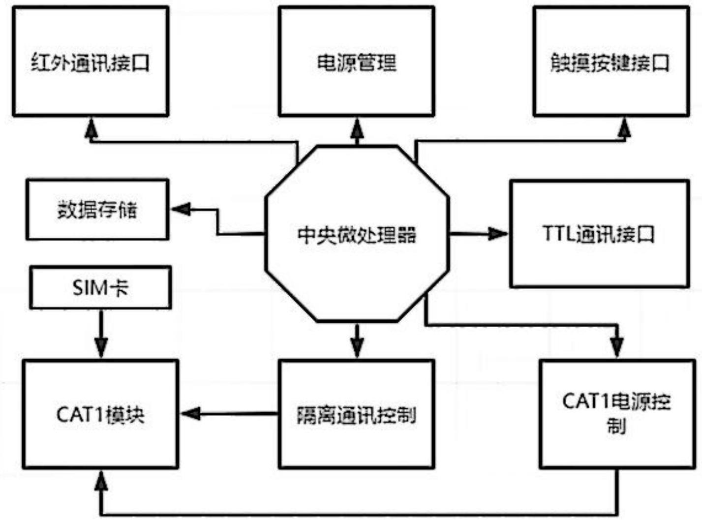 一种通过的制作方法