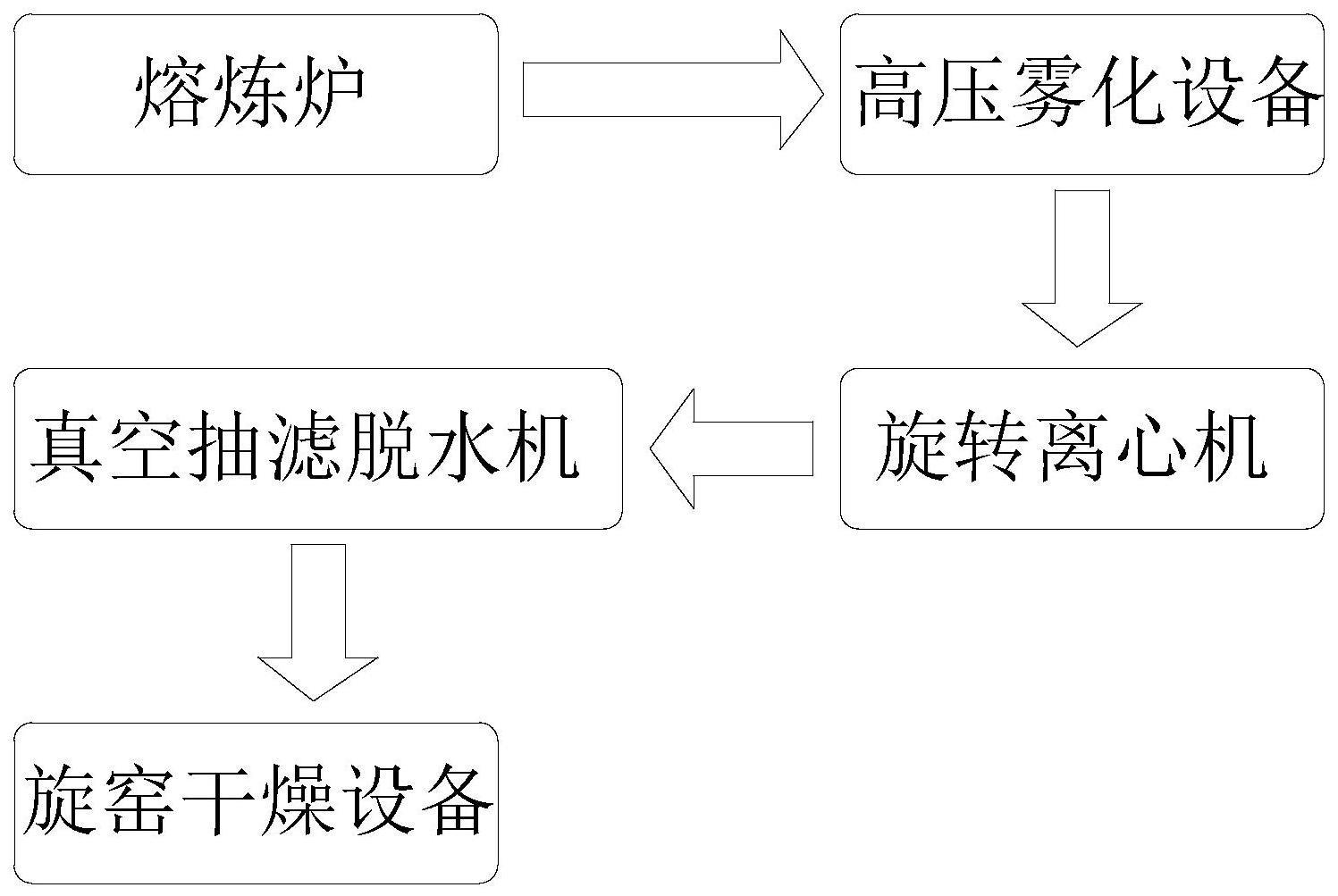 一种滤袋式铜粉离心机的使用方法与流程