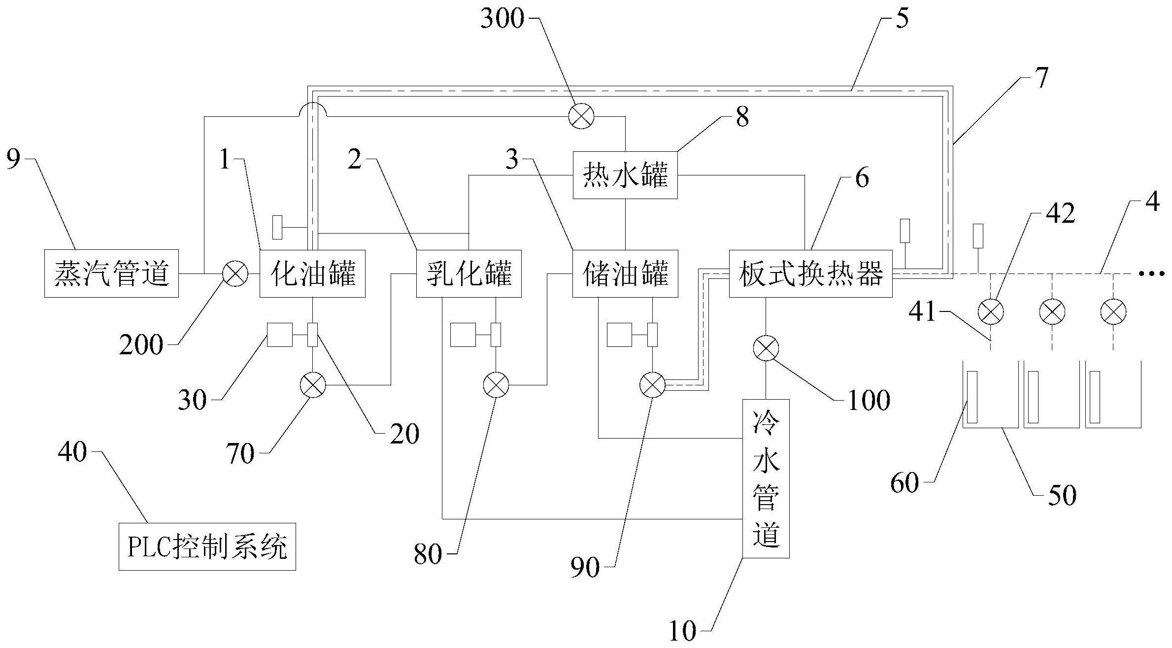 自动温控油脂制备输送循环设备的制作方法