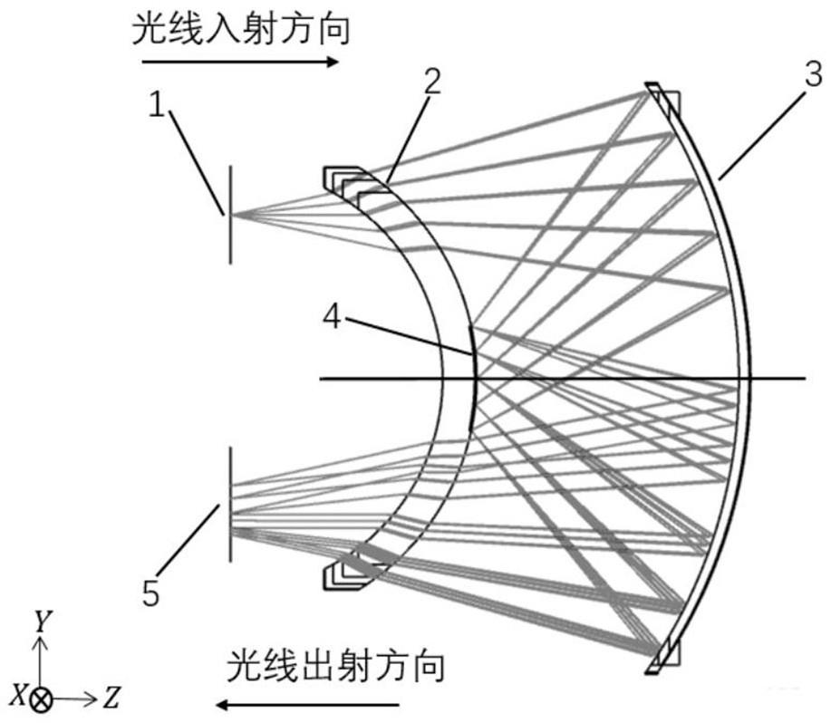 一种可变光谱分辨率的分光成像系统