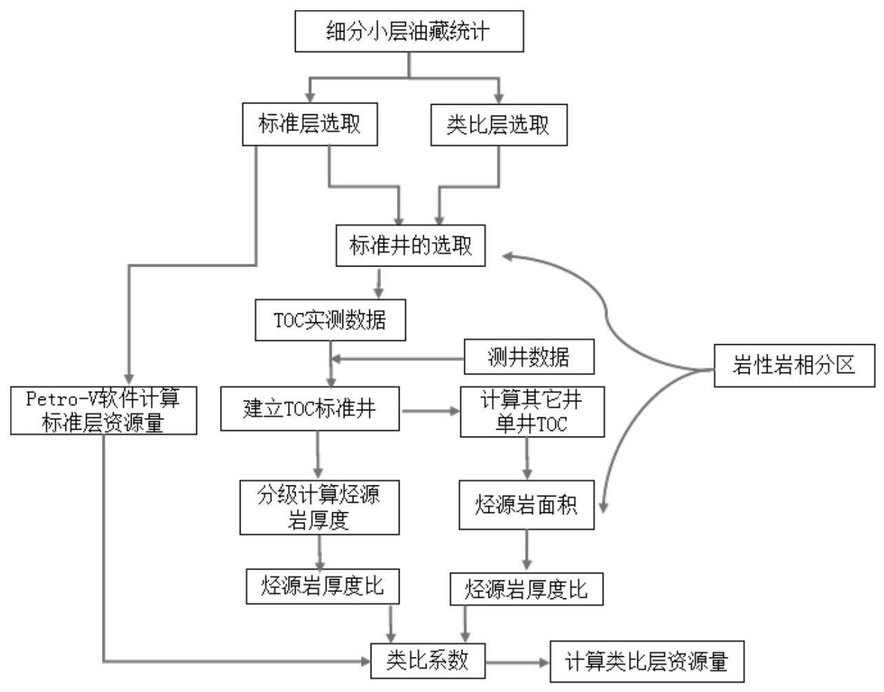 一种盐湖盆地的小层资源量快速确定方法与流程