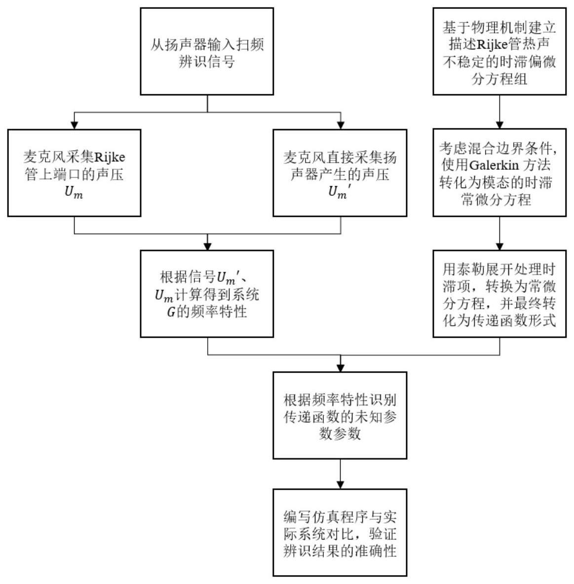 一种面向