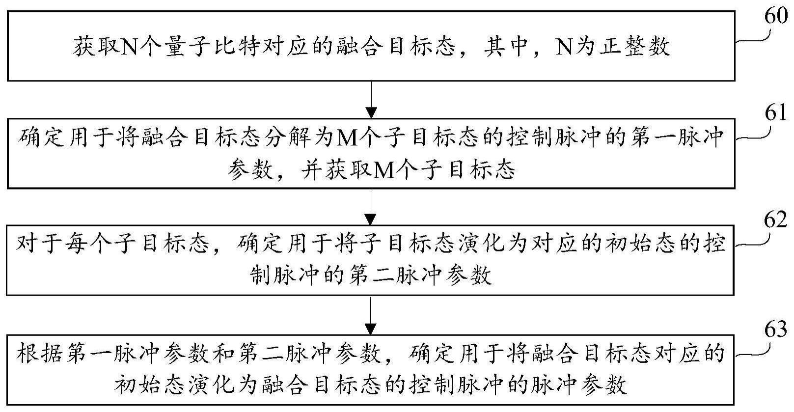 确定脉冲参数的方法与流程