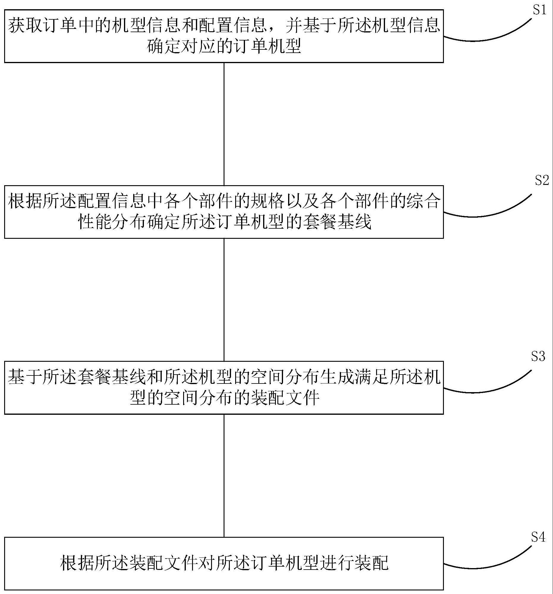 一种设备装配方法与流程