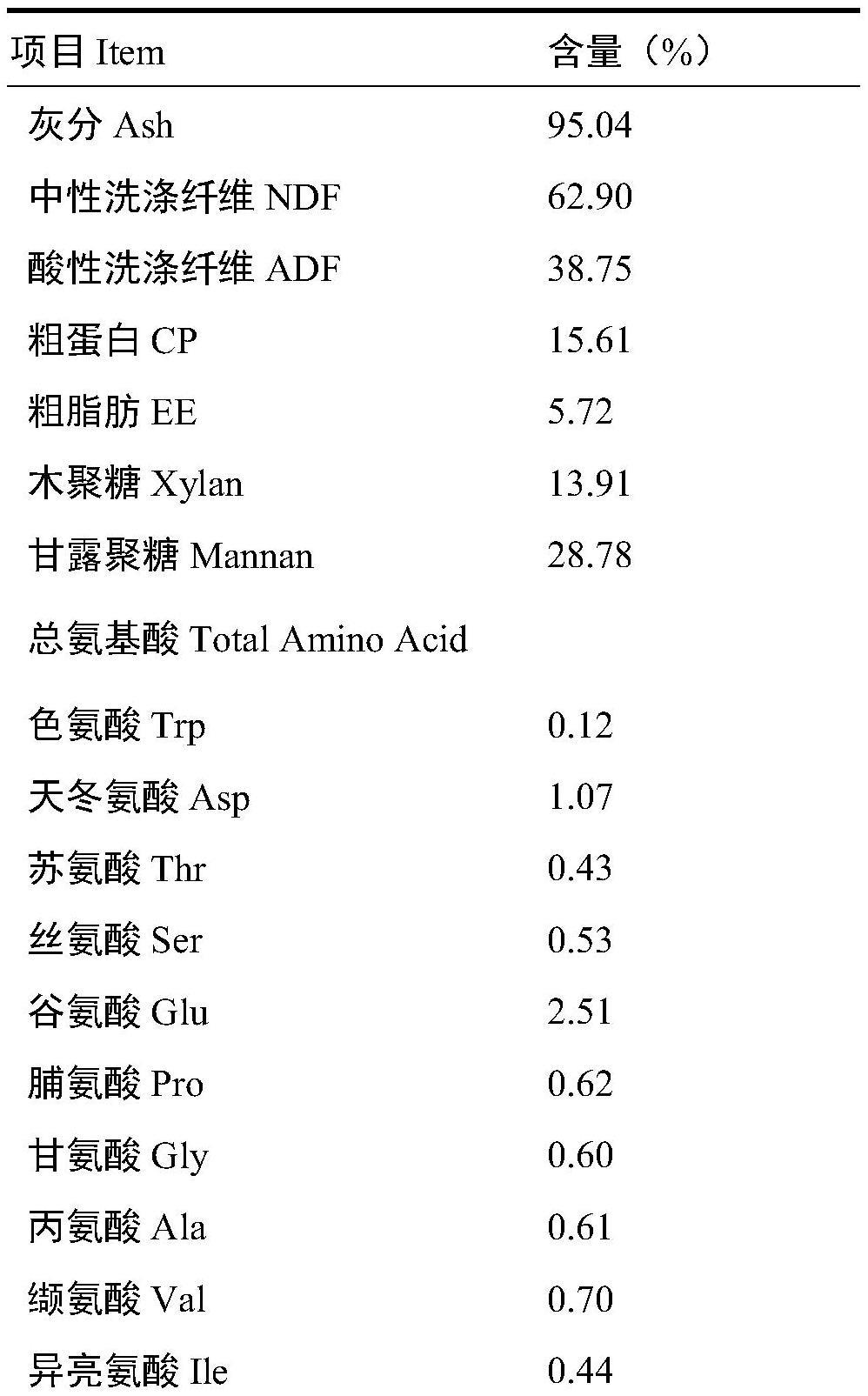 一种菌酶协同预处理棕榈粕的工艺