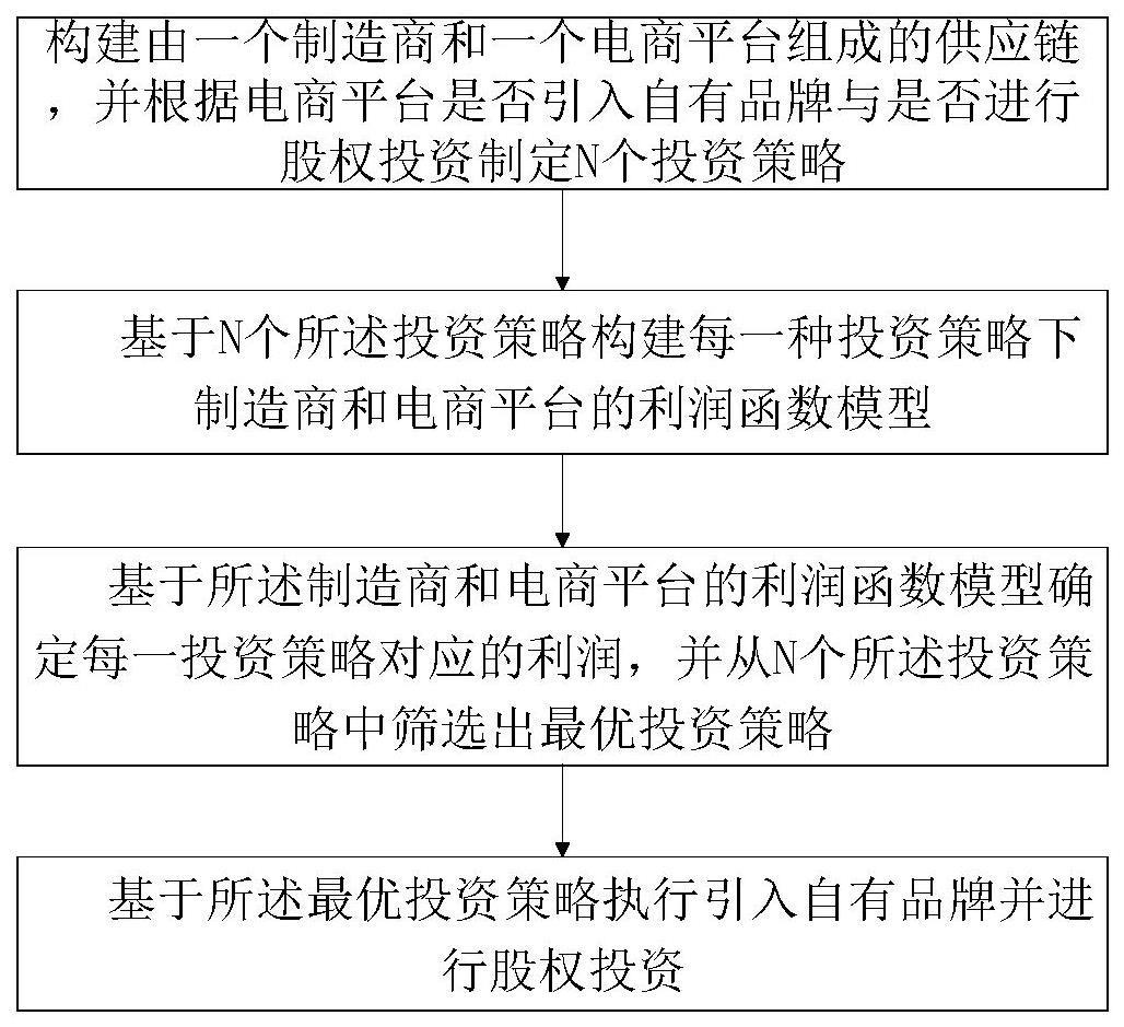 一种应用于电商平台的数据分析方法与系统