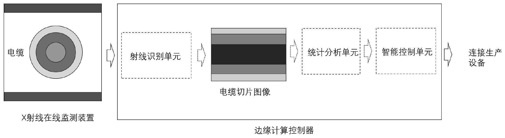 一种基于的制作方法