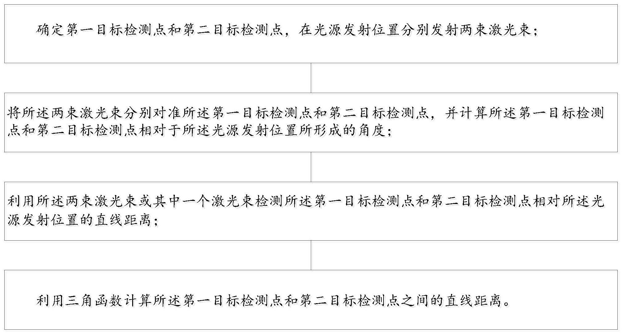 一种双光束激光测距方法和系统与流程