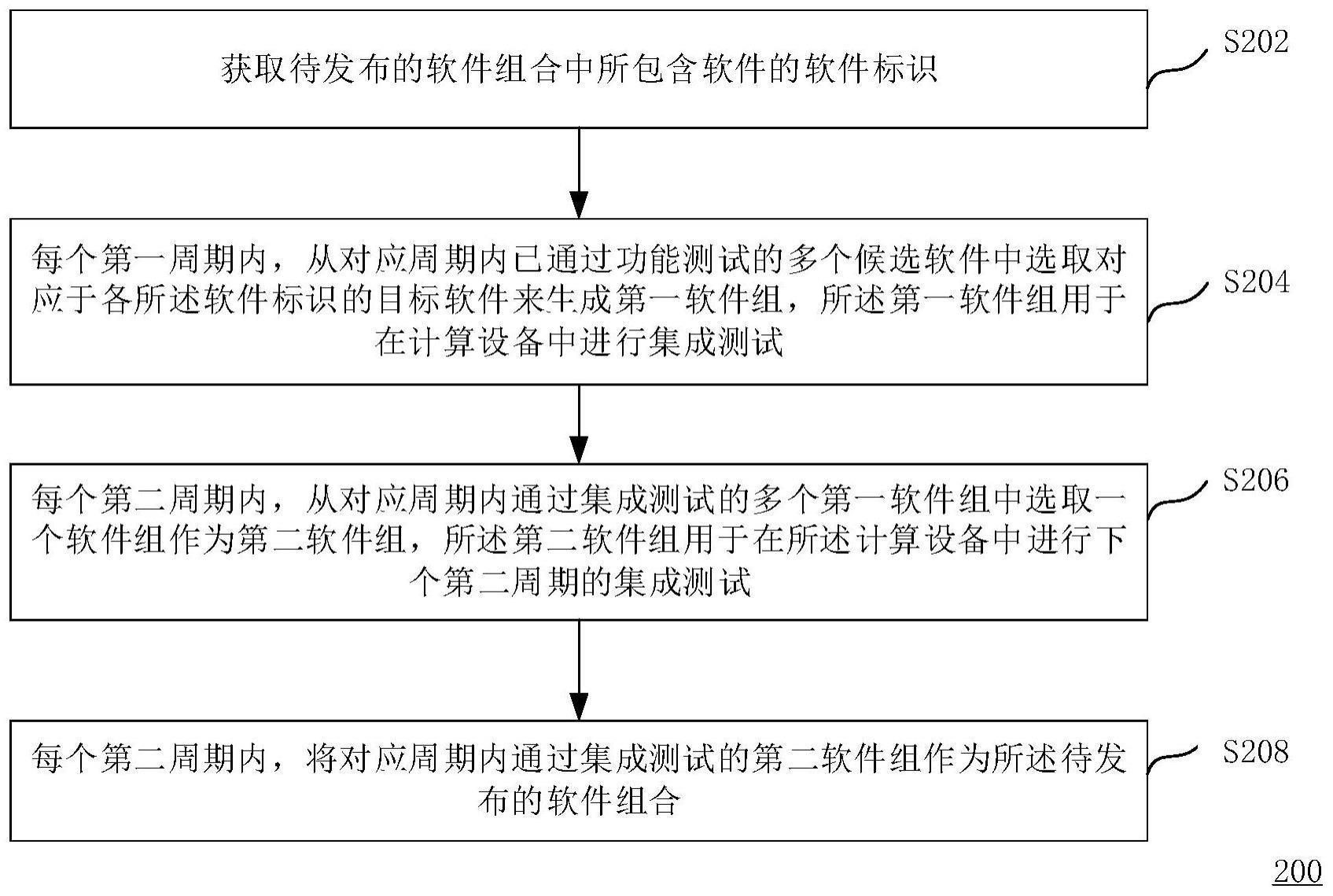 一种软件开发方法与流程