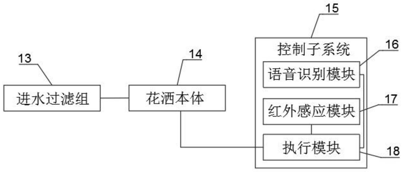 一种供视障人群使用的花洒的制作方法