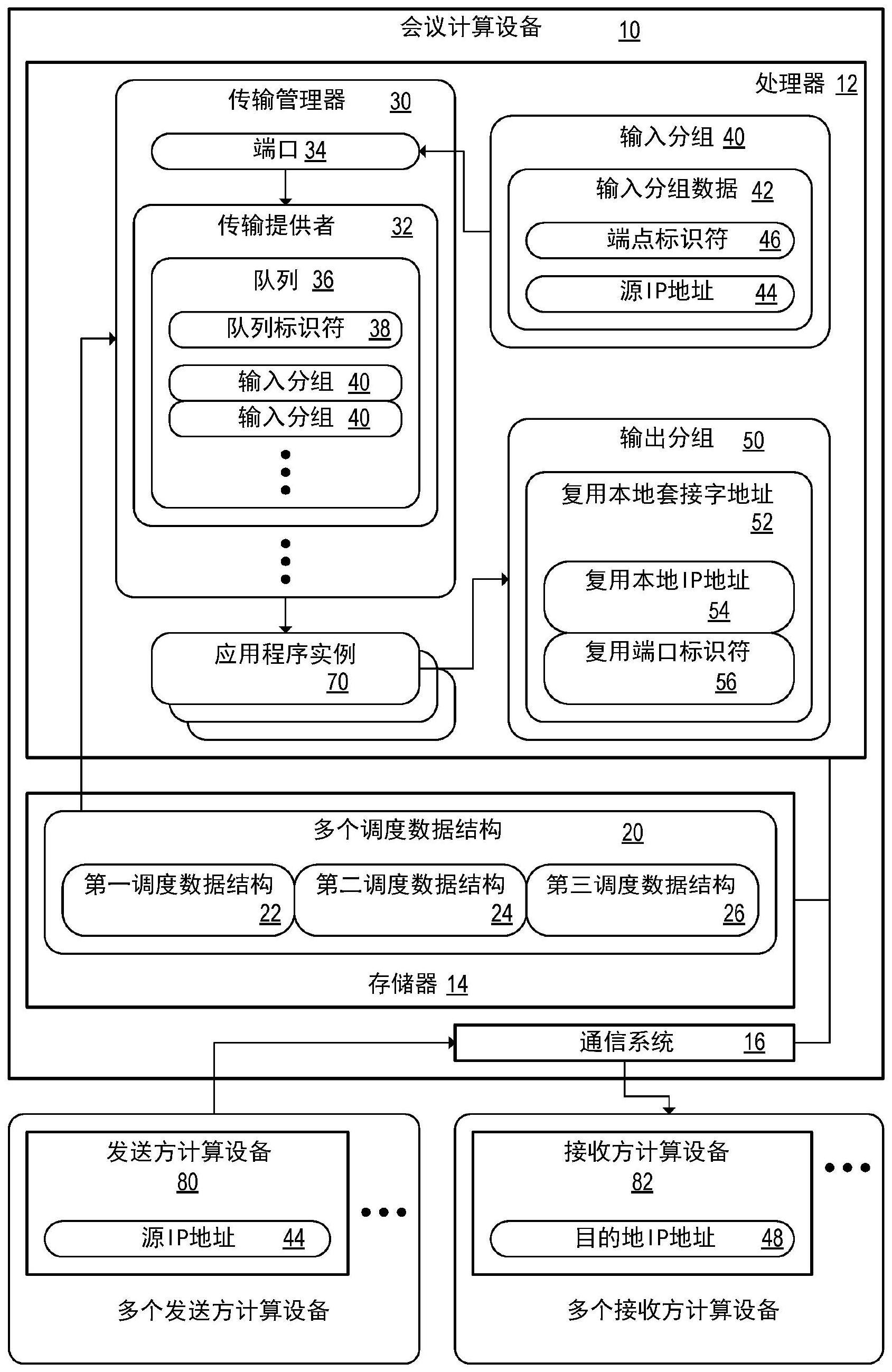 通过端口复用的多点会议会话的制作方法