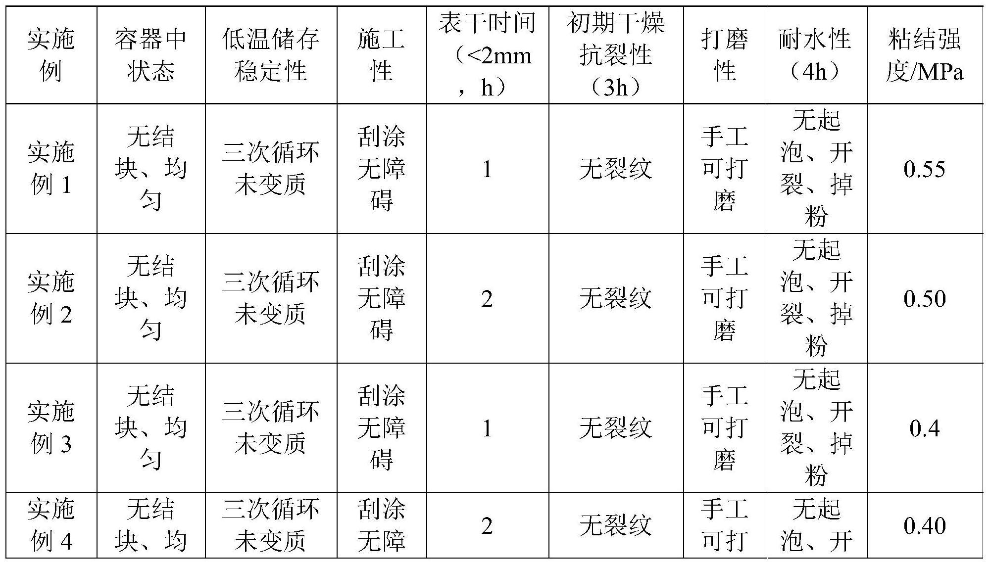 一种用于建筑室内装修的腻子胶及制备方法