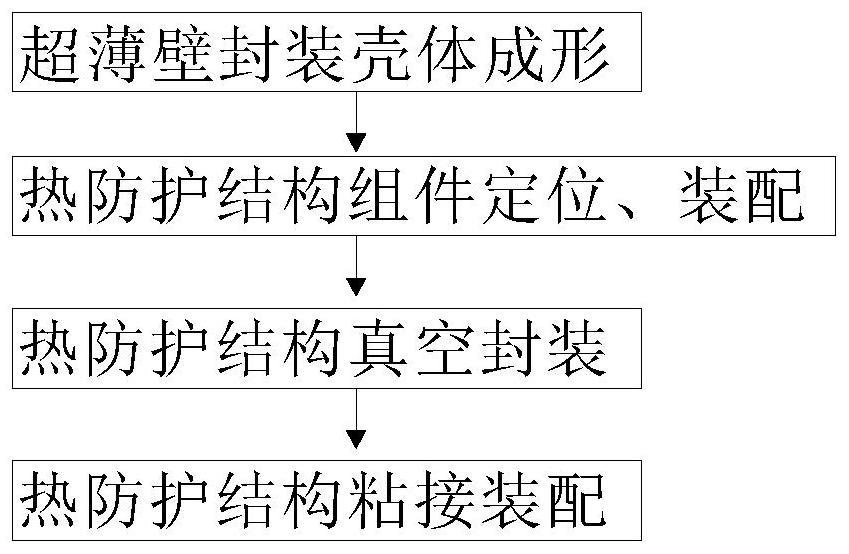 一种耐高温金属热防护组件及制备方法与流程