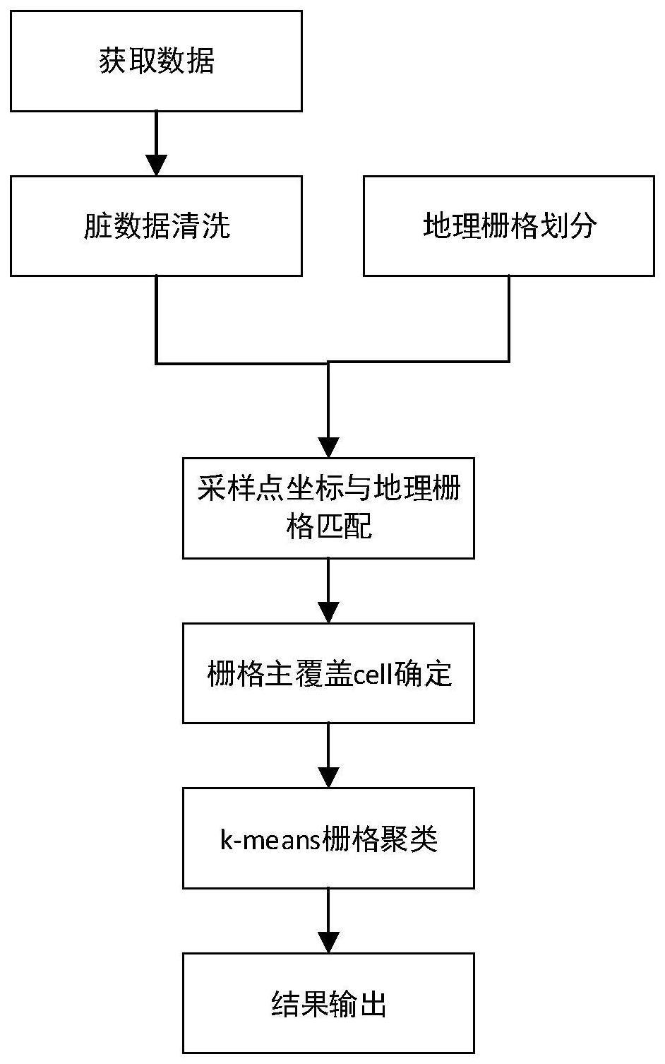 基于四色原理小区场强覆盖的标识方法与流程