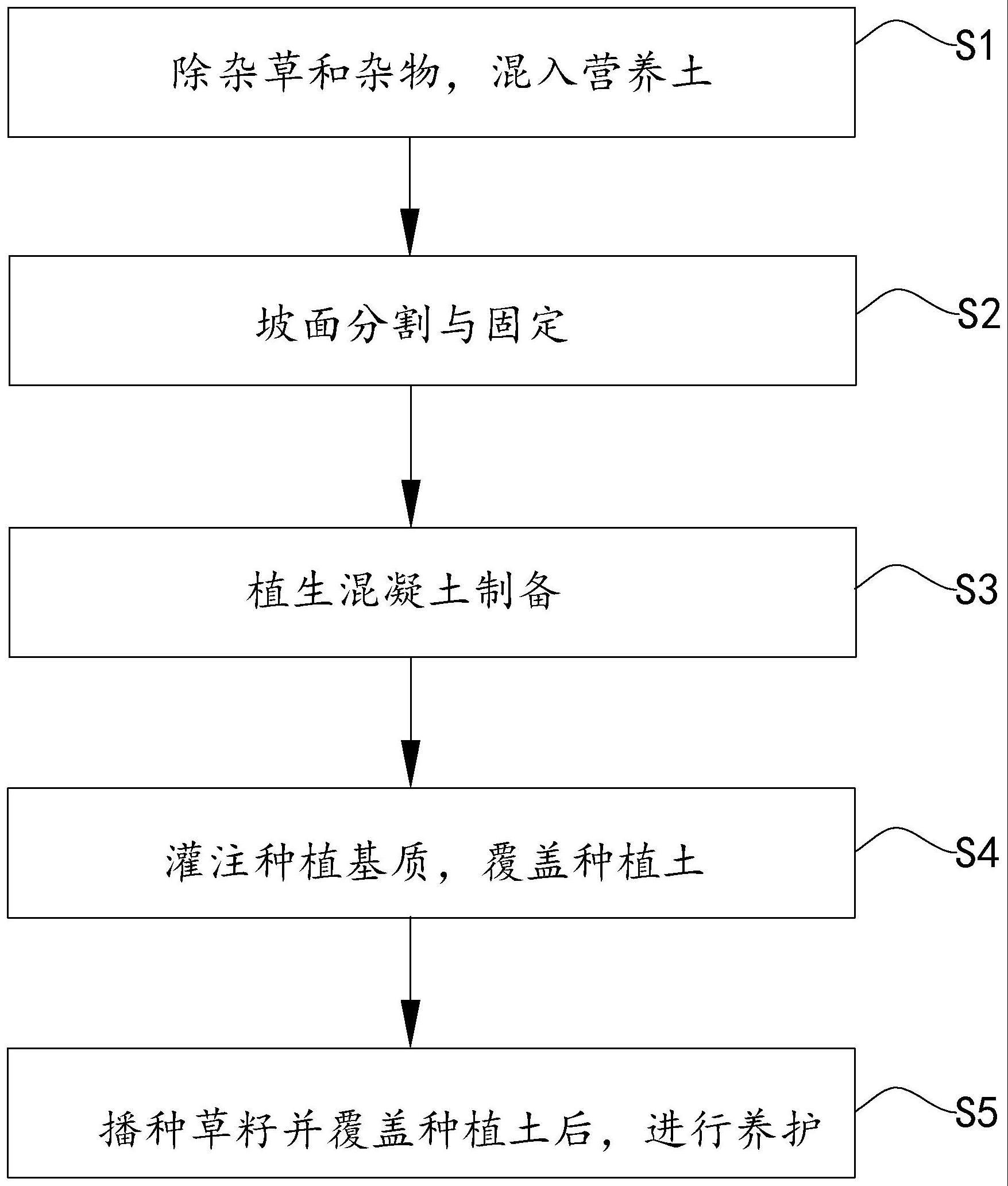 生态护坡施工方法与流程