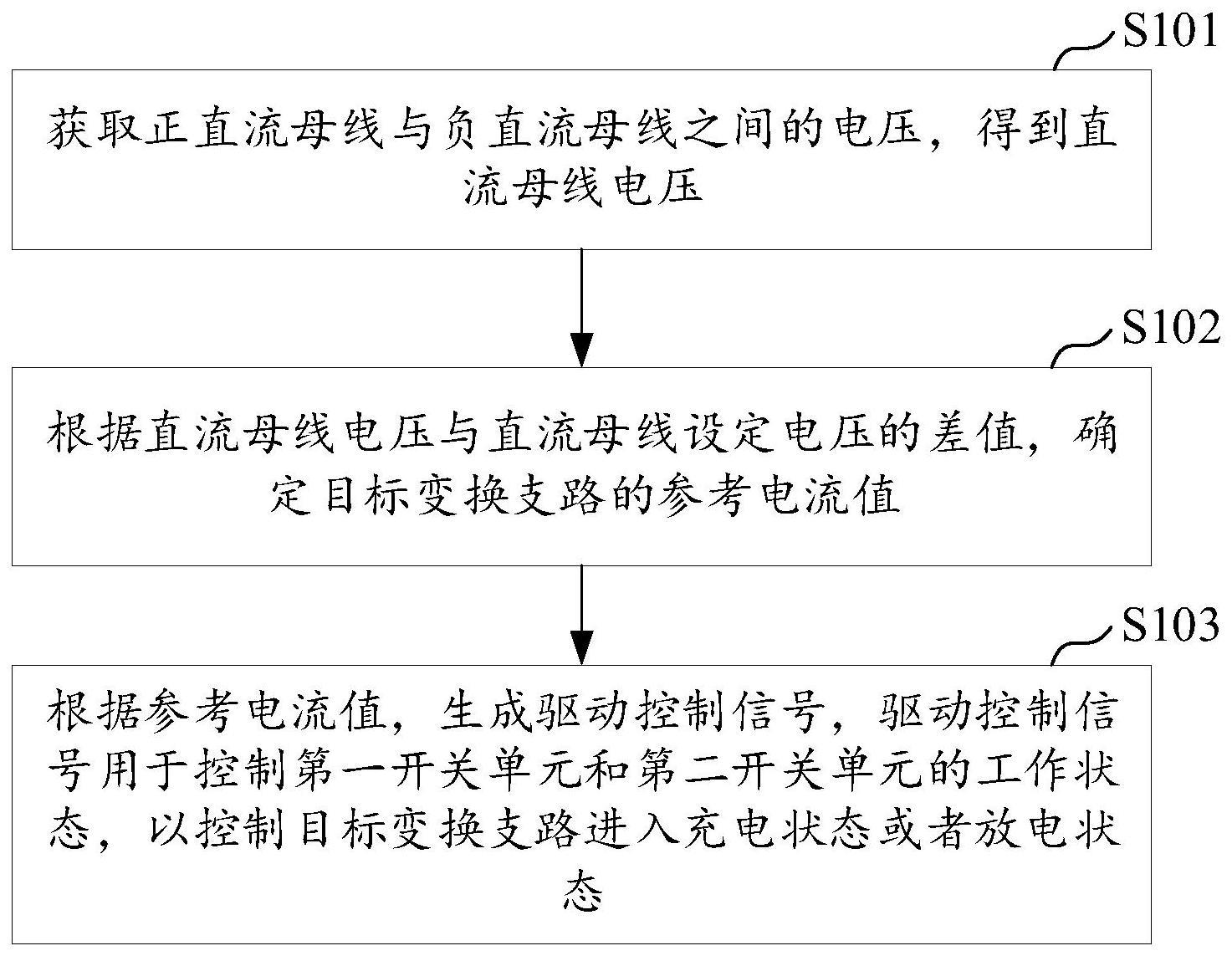 逆变器的控制方法与流程