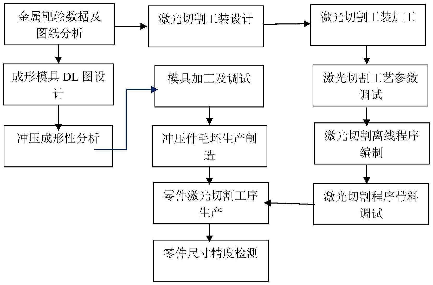 一种发动机靶轮快速制造方法与流程