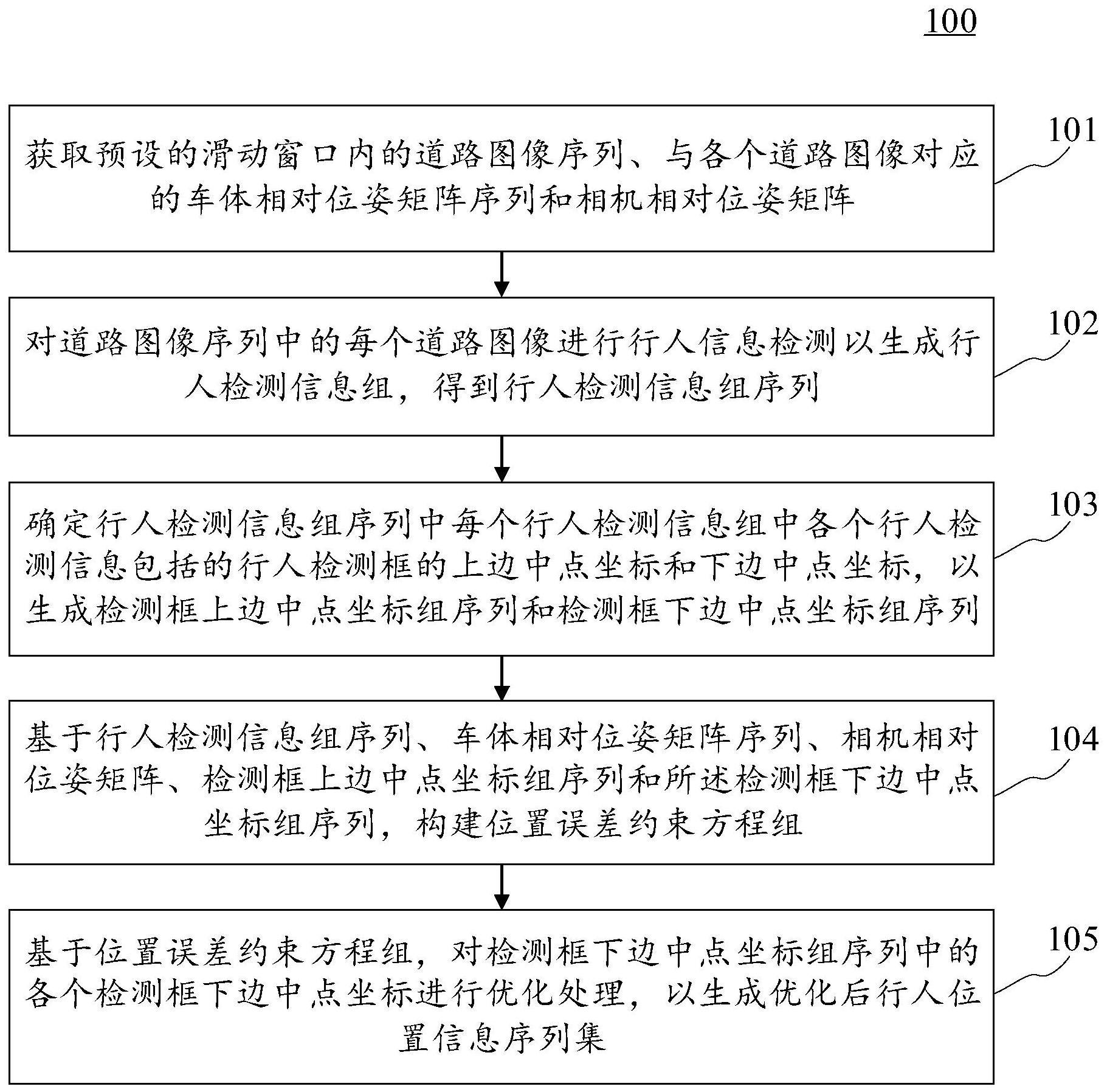 行人位置信息生成方法与流程