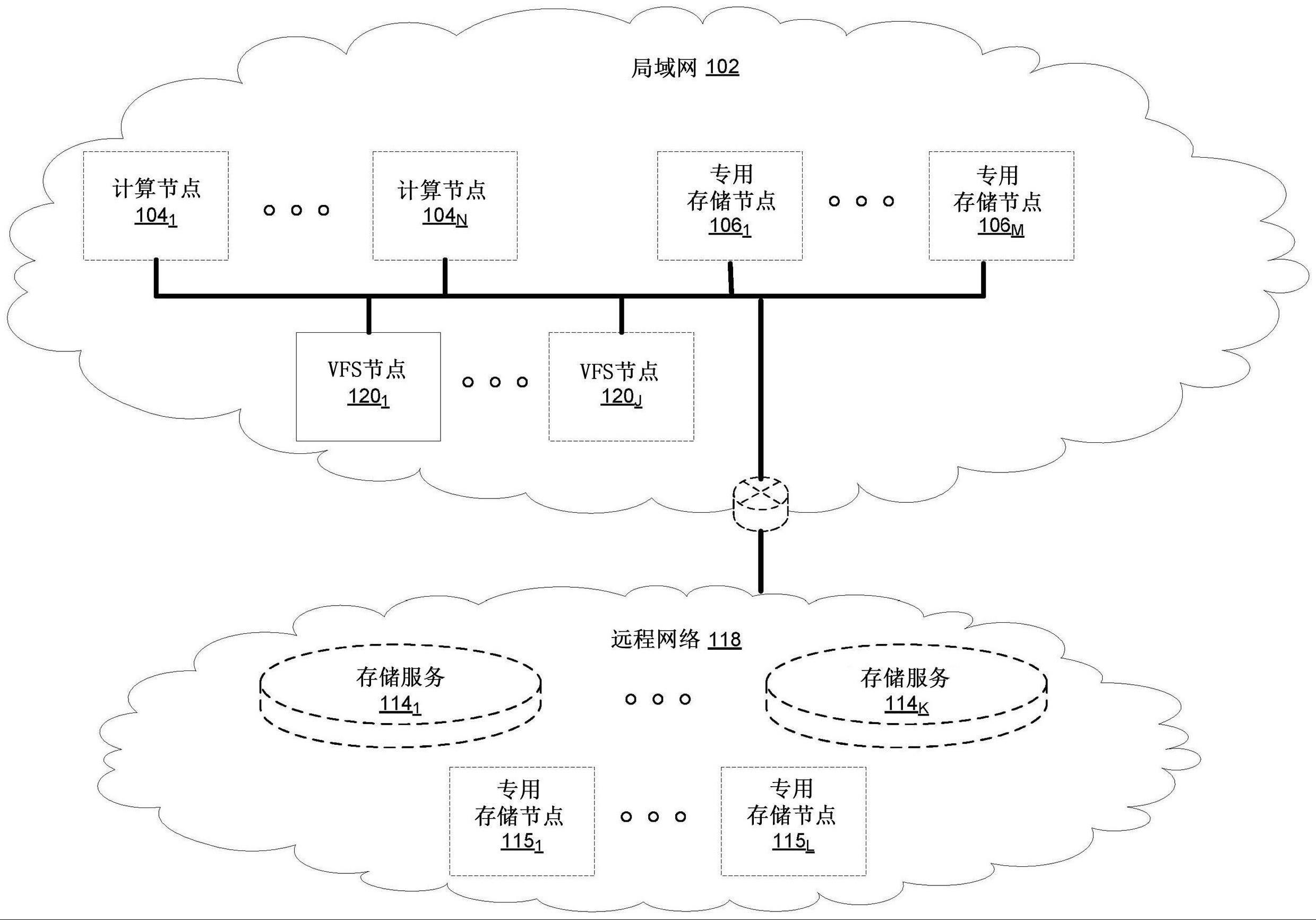 负载平衡分配式存储系统中的元数据控制的制作方法