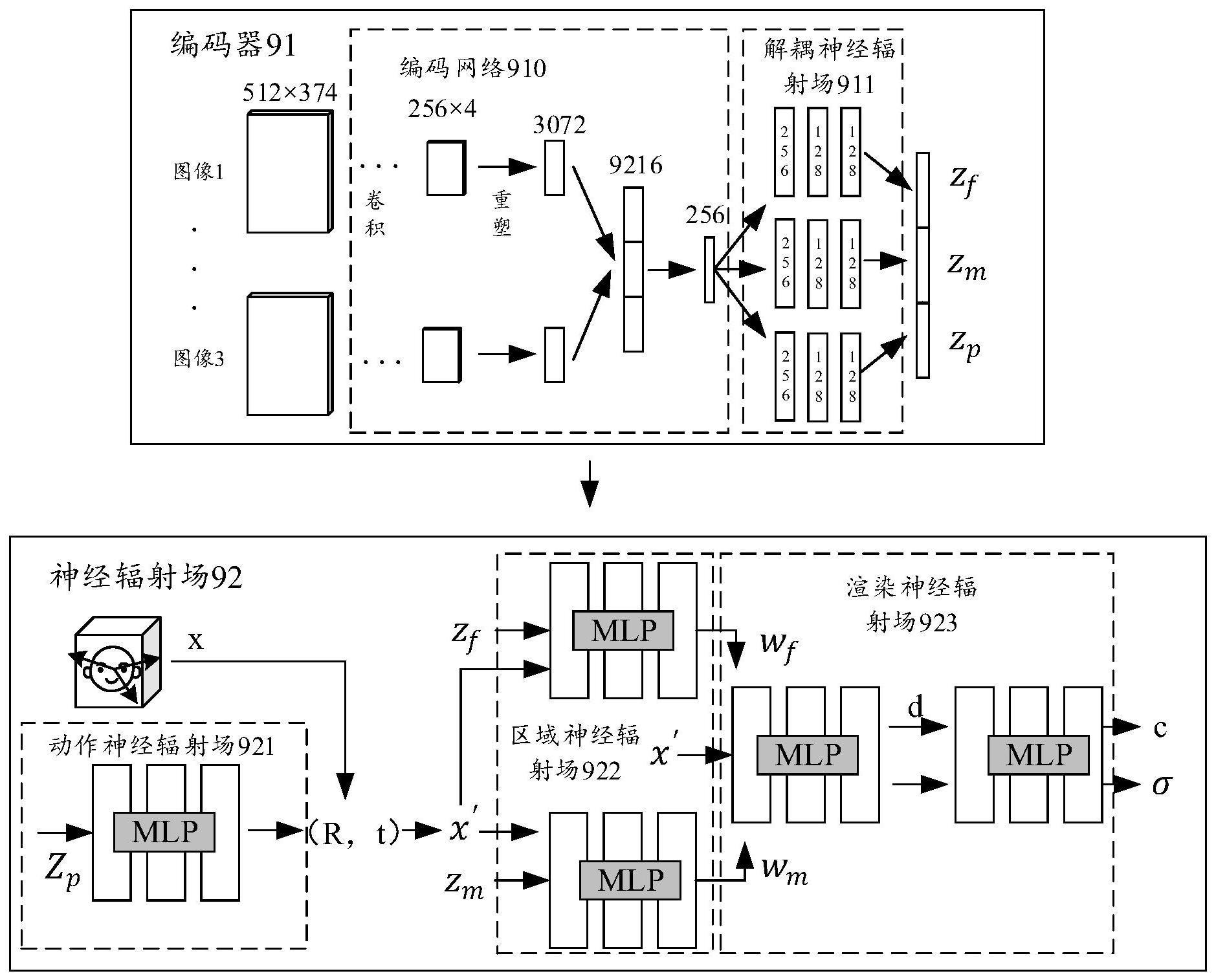 面部建模模型的训练方法、建模方法、装置及设备与流程