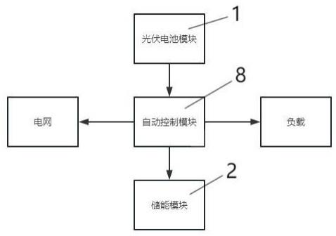 一种光伏供电电池的电源管理保护系统的制作方法