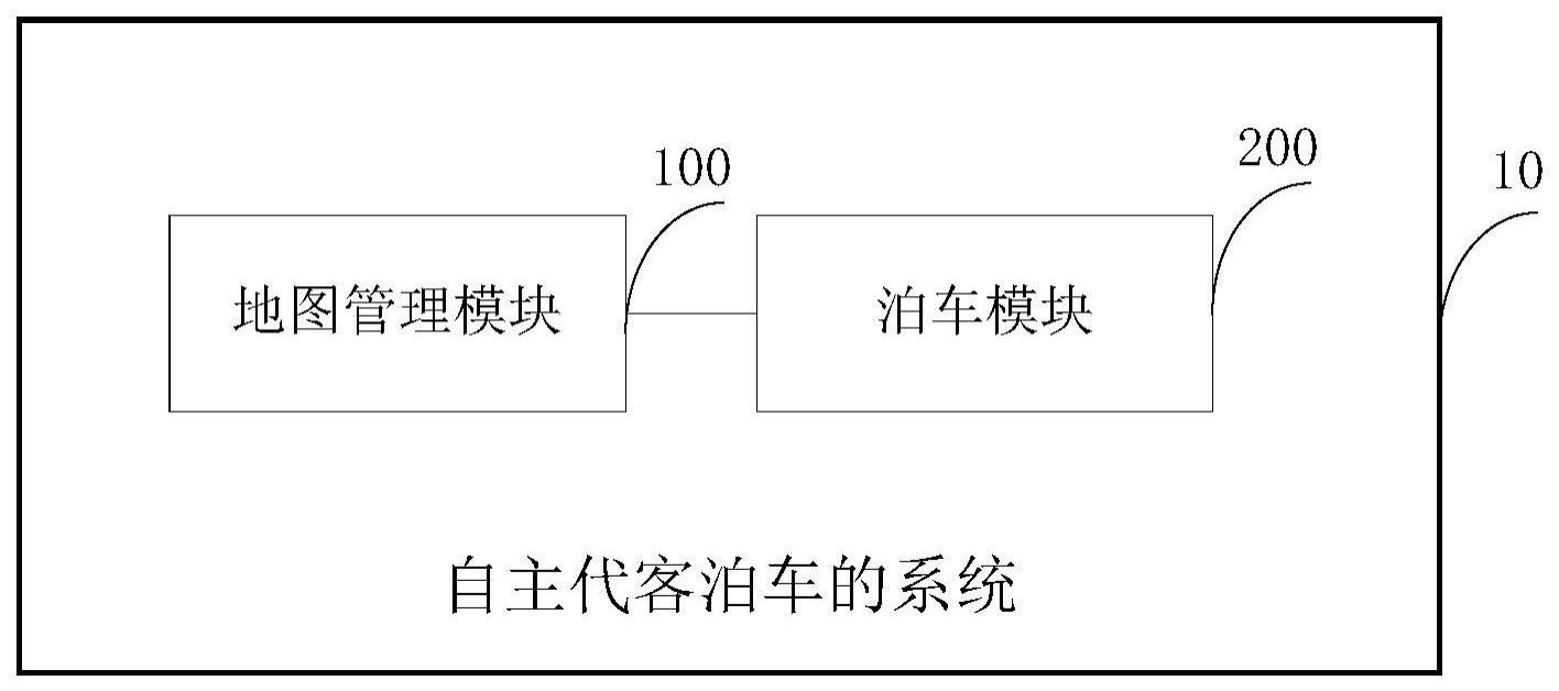 自主代客泊车的系统的制作方法