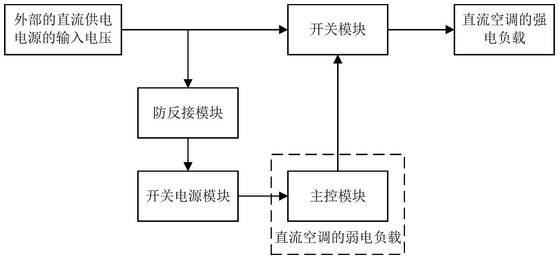 直流空调的供电控制装置的制作方法