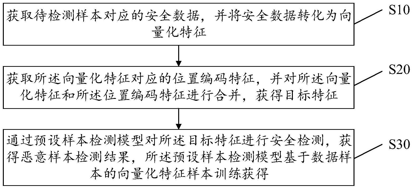 恶意样本检测方法与流程