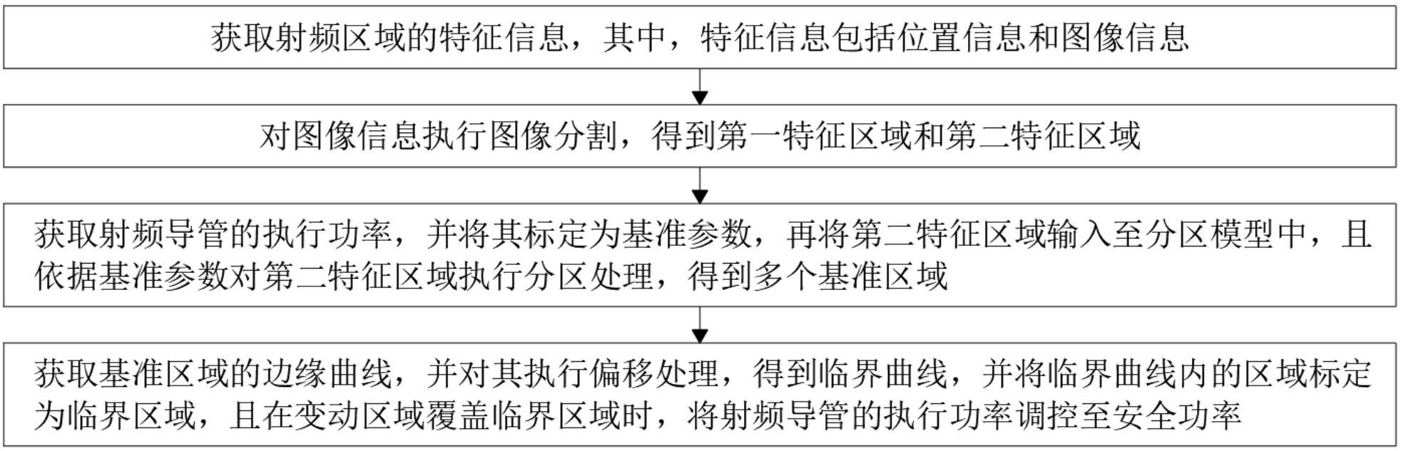 一种射频消融导管的功率控制方法和系统与流程