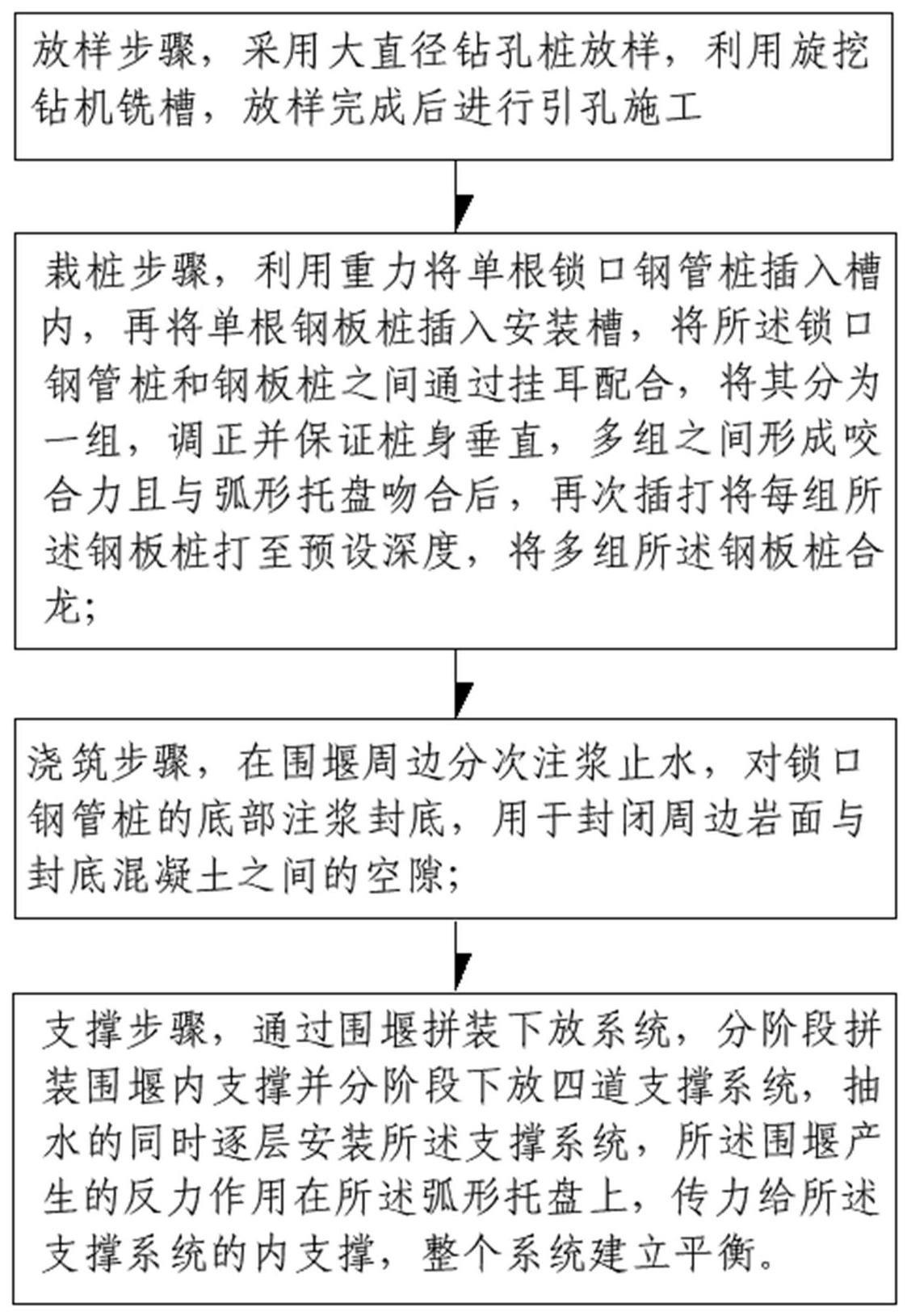 PLC的制作方法