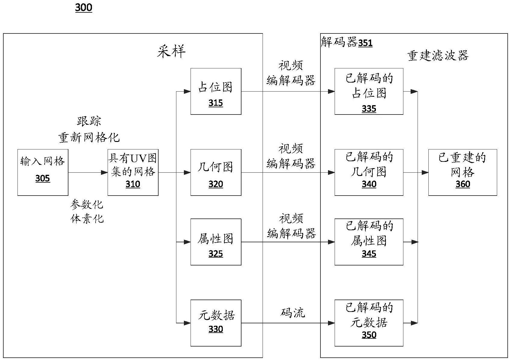 用于网格压缩的边界的制作方法