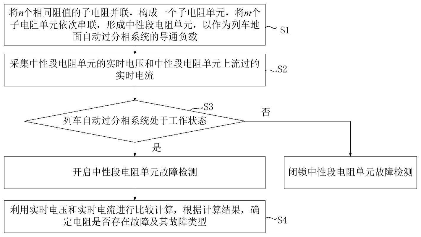 一种列车地面自动过分相电阻故障检测方法及系统与流程