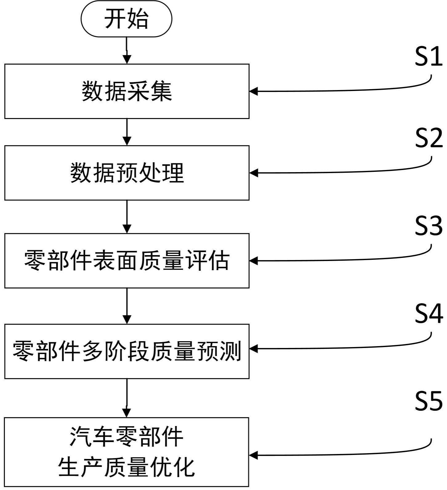 基于机器学习的汽车零部件生产质量优化方法及系统与流程