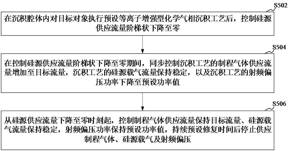 等离子增强型化学气相沉积方法和装置与流程