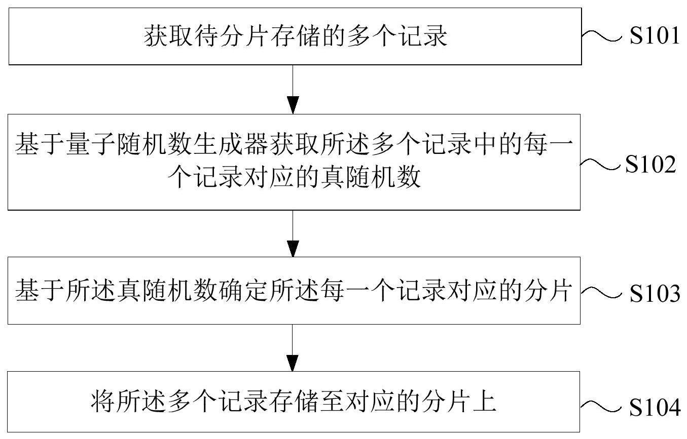 一种数据管理方法及装置与流程