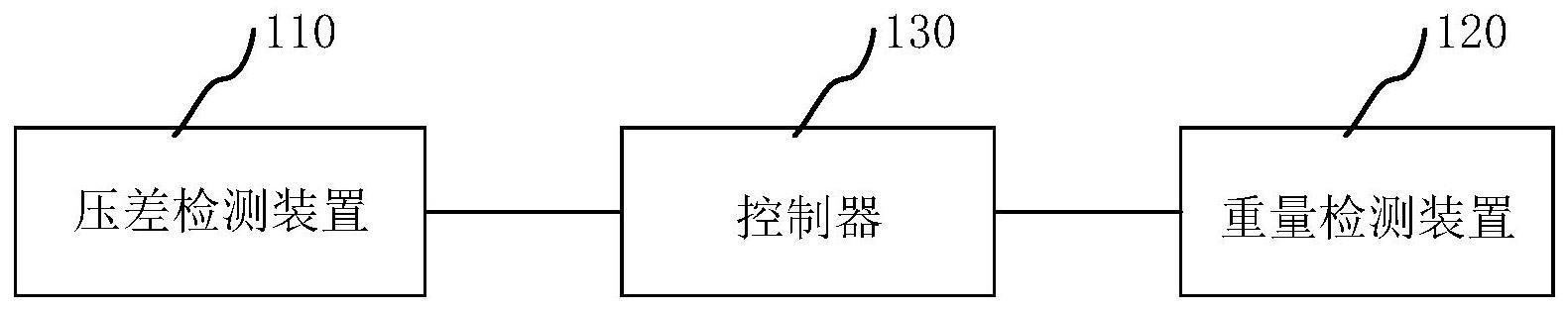 用于秤斗的称量系统及用于秤斗的称量系统的方法与流程