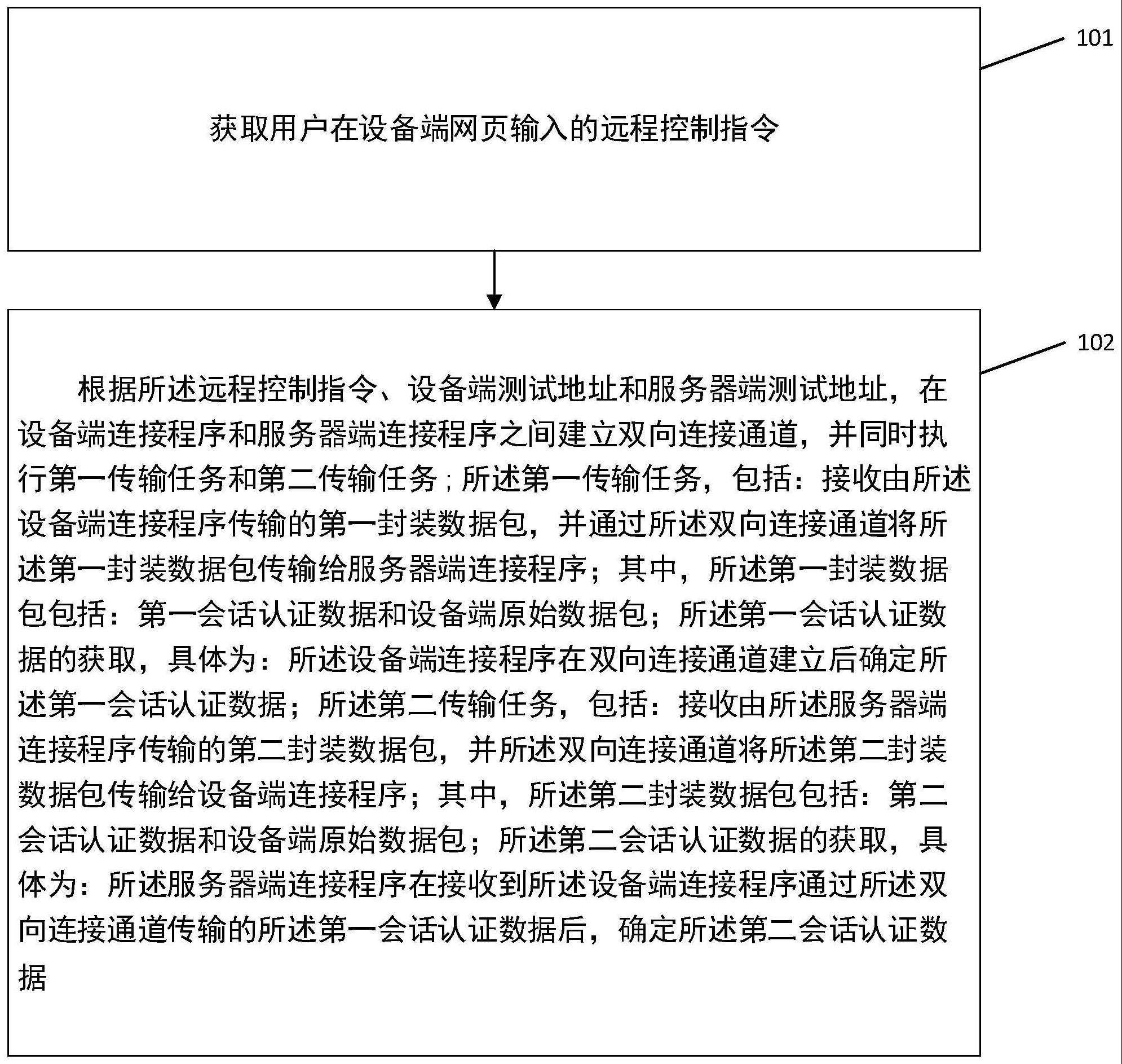 一种远程调试的数据处理方法与流程