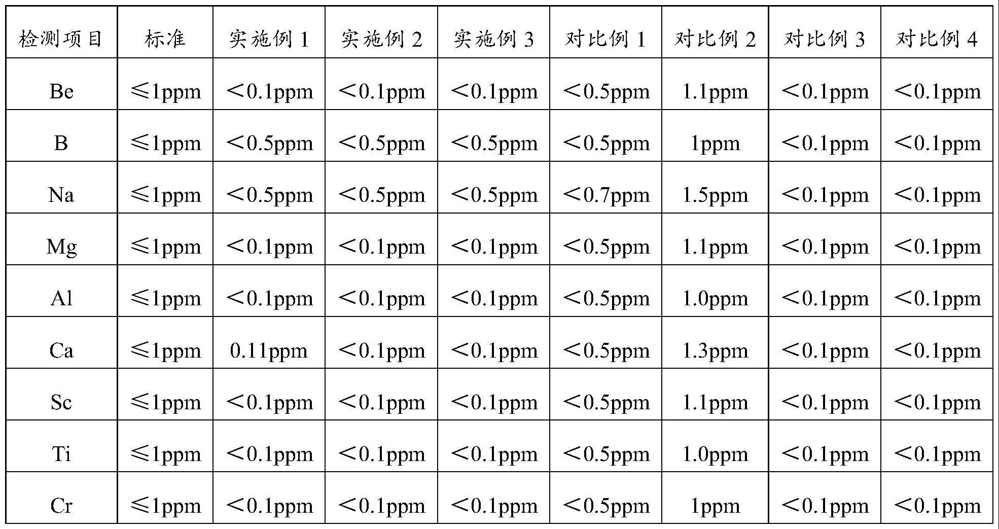 一种高纯度三氧化二锑粉体的制备方法与流程