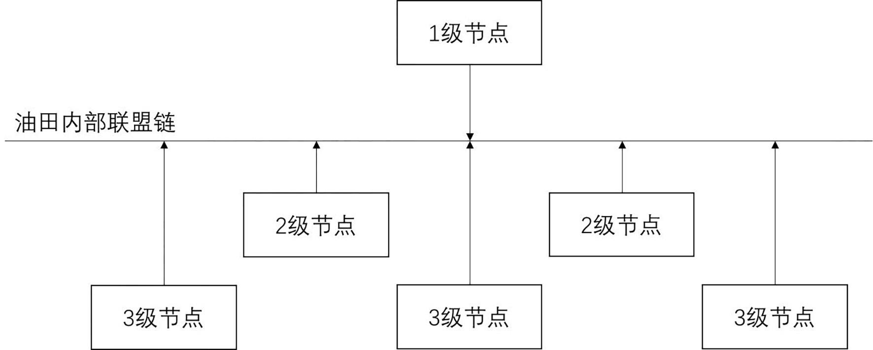 一种基于区块链的消耗品物资供应链管理系统的制作方法