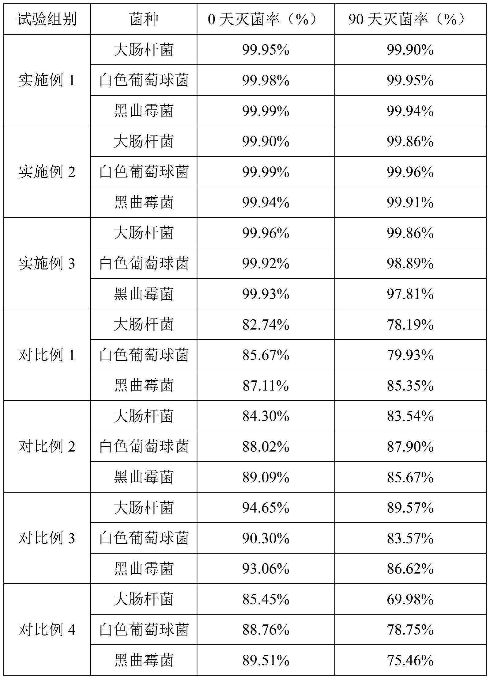 一种新型酶-银抗病毒抗菌复合型制剂及其制备方法与流程